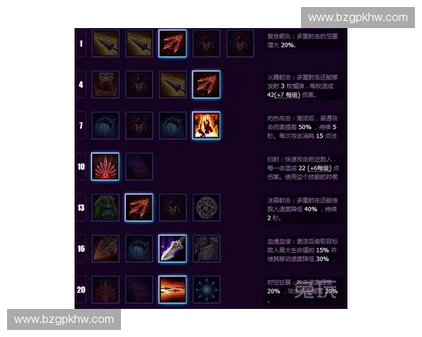 风暴英雄缝合怪新玩法揭秘 多重技能组合让战斗充满变数 风暴英雄缝合怪新玩法揭秘 多重技能组合让战斗充满变数